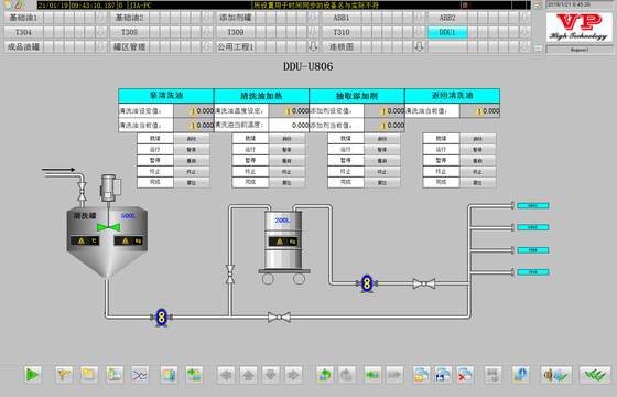 DCS PLC Distribution Control System For Industrial Automation